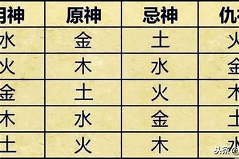 八字喜用神|八字喜用神